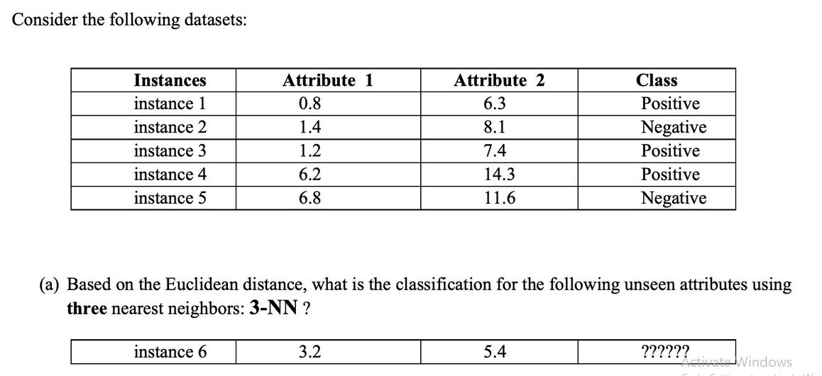 Consider the following datasets: Instances instance 1 instance 2 instance 3 instance 4 instance 5 Attribute 1