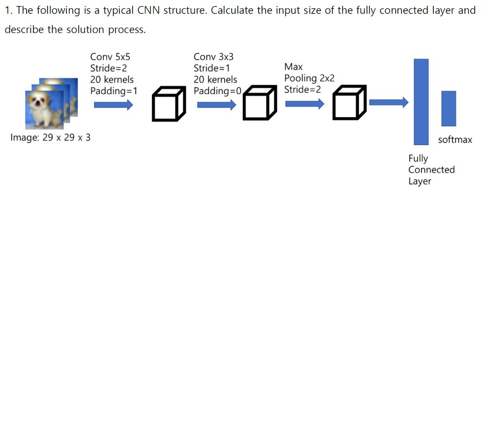 1. The following is a typical CNN structure. Calculate the input size of the fully connected layer and