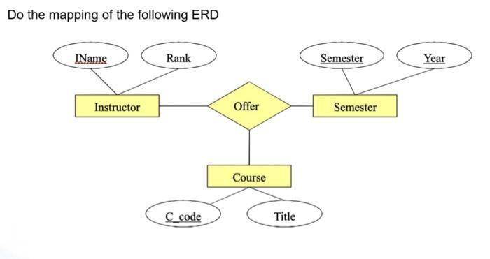 Do the mapping of the following ERD IName Instructor Rank C_code Offer Course Title Semester Semester Year