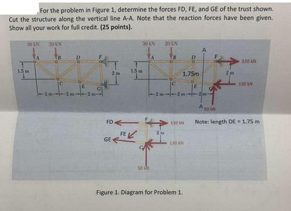 For the problem in Figure 1, determine the forces FD, FE, and GE of the trust shown. Cut the structure along