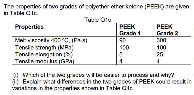 The properties of two grades of polyether ether ketone (PEEK) are given in Table Q1c. Table Q1c Properties