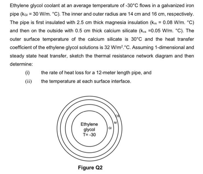 Ethylene glycol coolant at an average temperature of -30C flows in a galvanized iron pipe (KGI = 30 W/m. C).