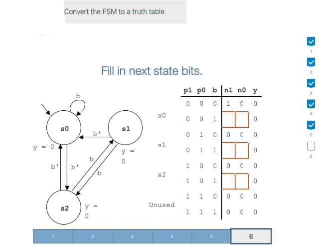 y = 0 b' Convert the FSM to a truth table. s2 0 b' b f Fill in next state bits. so sl s2 Unused pl po bnl no