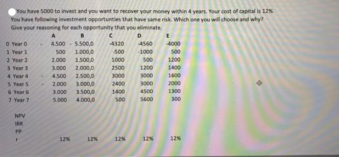 You have 5000 to invest and you want to recover your money within 4 years. Your cost of capital is 12%. You