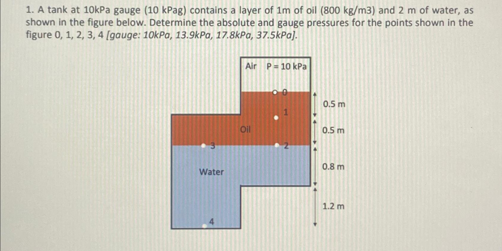 1. A tank at 10kPa gauge (10 kPag) contains a layer of 1m of oil (800 kg/m3) and 2 m of water, as shown in