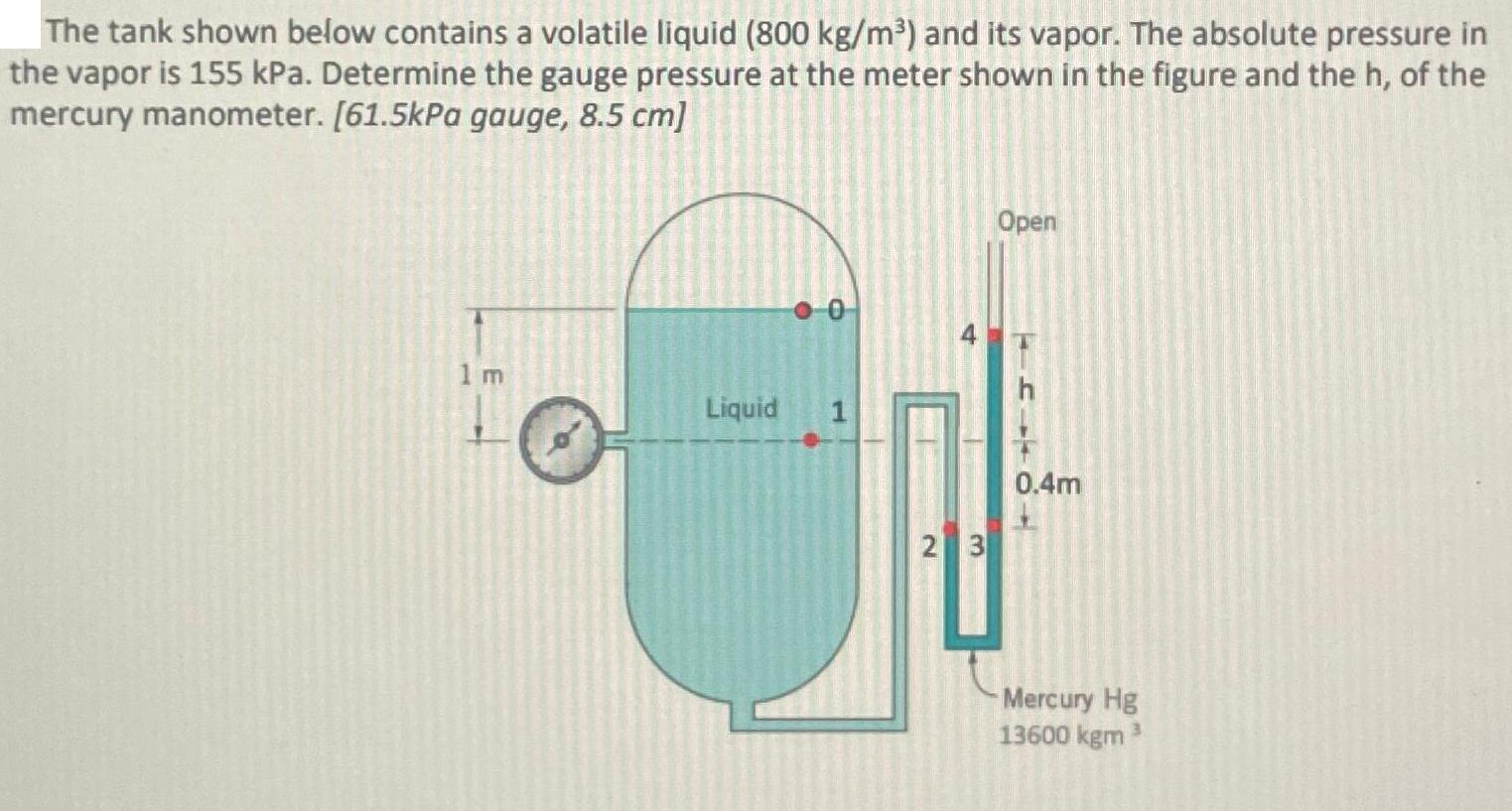 The tank shown below contains a volatile liquid (800 kg/m) and its vapor. The absolute pressure in the vapor