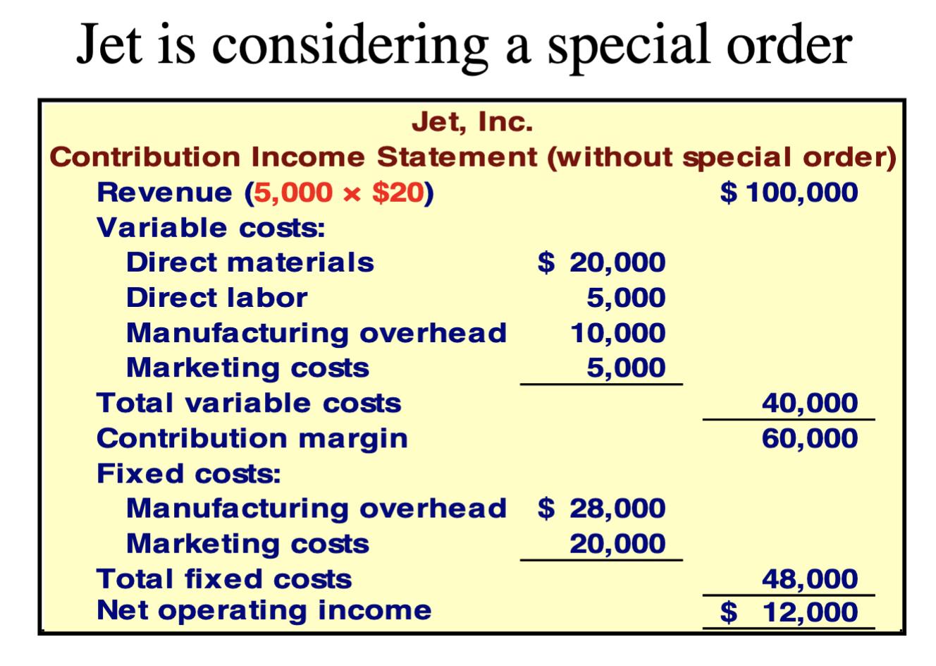 Jet is considering a special order Jet, Inc. Contribution Income Statement (without special order) Revenue