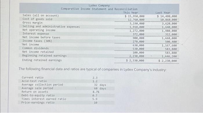 Lydex Company Comparative Income Statement and Reconciliation. This Year $ 15,950,000 12,760,000 3,190,000