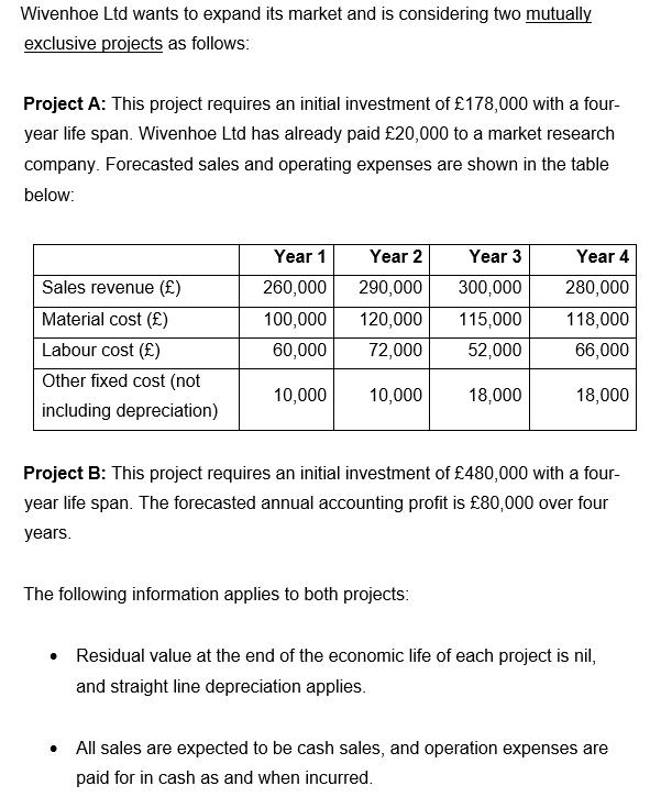 Wivenhoe Ltd wants to expand its market and is considering two mutually exclusive projects as follows: