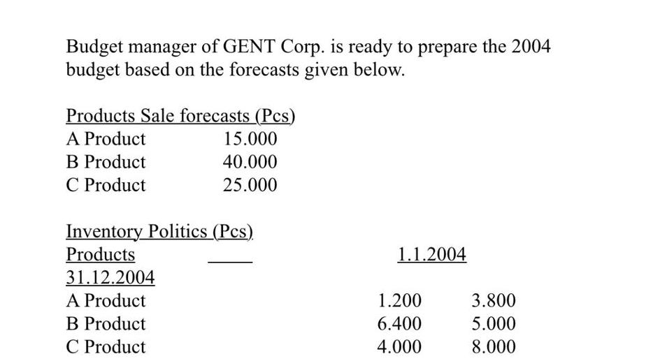 Budget manager of GENT Corp. is ready to prepare the 2004 budget based on the forecasts given below. Products