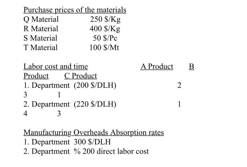 Purchase prices of the materials 250 $/Kg 400 $/Kg 50 $/Pc 100 $/Mt Q Material R Material S Material T