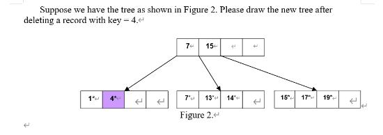 Suppose we have the tree as shown in Figure 2. Please draw the new tree after deleting a record with key -