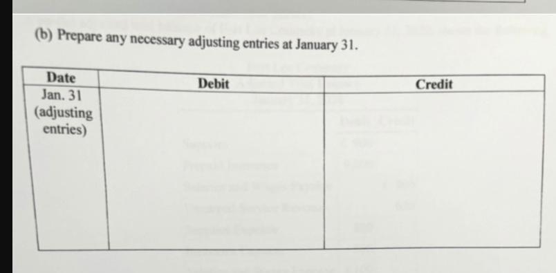 (b) Prepare any necessary adjusting entries at January 31. Date Jan. 31 (adjusting entries) Debit Credit