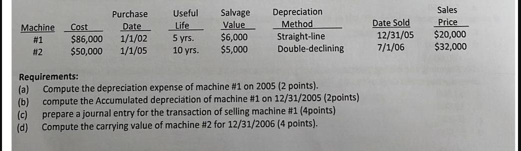 Machine Cost #1 #2 $86,000 $50,000 Purchase Date 1/1/02 1/1/05 Useful Life 5 yrs. 10 yrs. Salvage Value