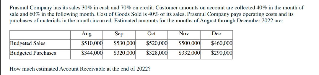 Prasmul Company has its sales 30% in cash and 70% on credit. Customer amounts on account are collected 40% in
