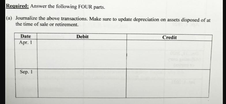 Required: Answer the following FOUR parts. (a) Journalize the above transactions. Make sure to update