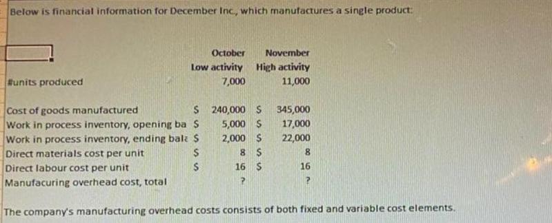 Below is financial information for December Inc., which manufactures a single product: #units produced