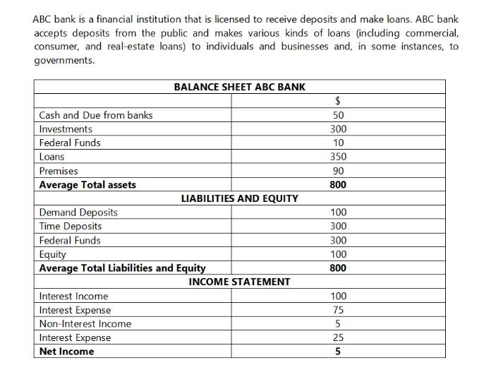 ABC bank is a financial institution that is licensed to receive deposits and make loans. ABC bank accepts