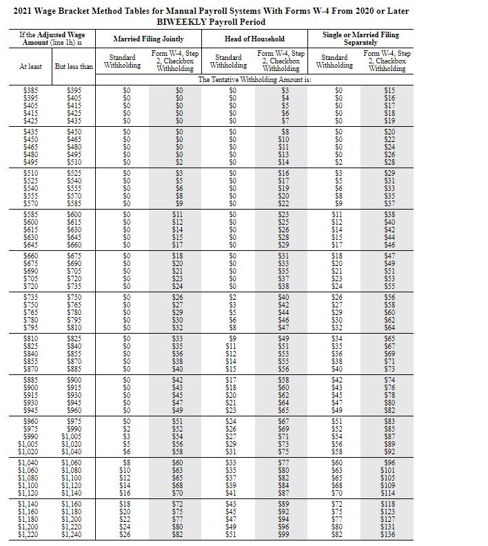 2021 Wage Bracket Method Tables for Manual Payroll Systems With Forms W-4 From 2020 or Later BIWEEKLY Payroll