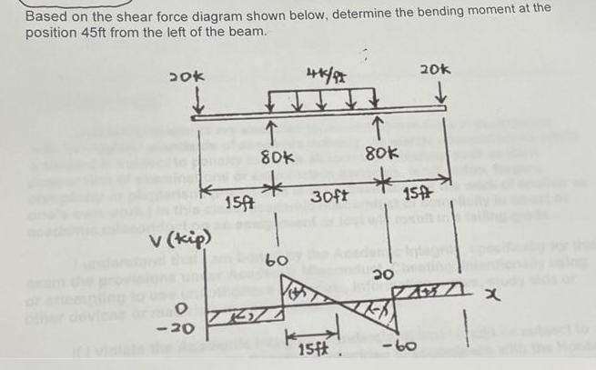 Based on the shear force diagram shown below, determine the bending moment at the position 45ft from the left
