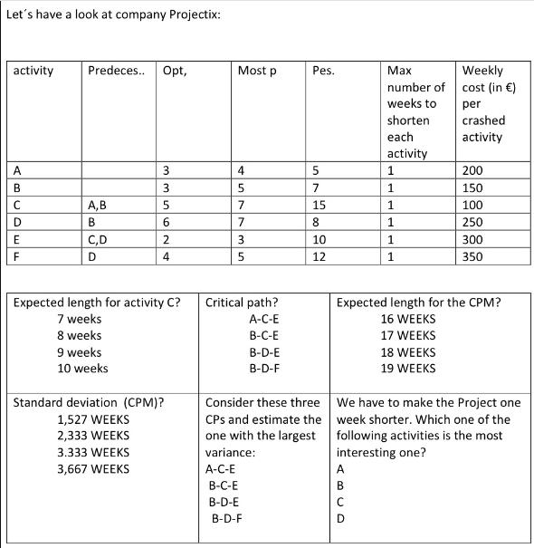 Let's have a look at company Projectix: activity ABCD A  E F Predeces.. Opt, A,B B C,D D 3356 2 4 Expected