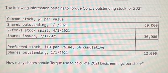 The following information pertains to Torque Corp's outstanding stock for 2021: Common stock, $1 par value
