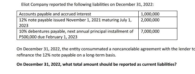 Eliot Company reported the following liabilities on December 31, 2022: Accounts payable and accrued interest