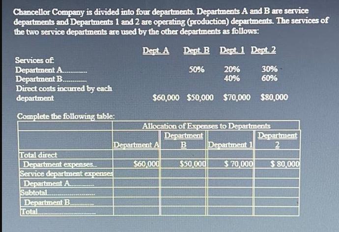 Chancellor Company is divided into four departments. Departments A and B are service departments and