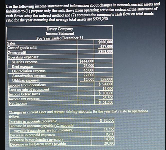 Use the following income statement and information about changes in noncash current assets and liabilities to