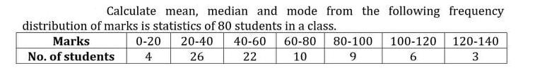 Calculate mean, median and mode from the following frequency distribution of marks is statistics of 80