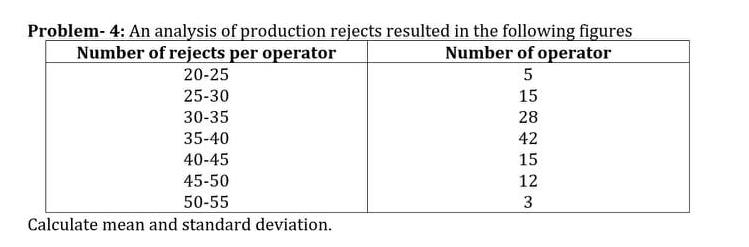 Problem- 4: An analysis of production rejects resulted in the following figures Number of rejects per