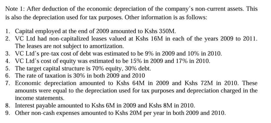 Note 1: After deduction of the economic depreciation of the company's non-current assets. This is also the