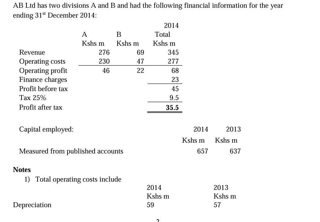 AB Ltd has two divisions A and B and had the following financial information for the year ending 31st
