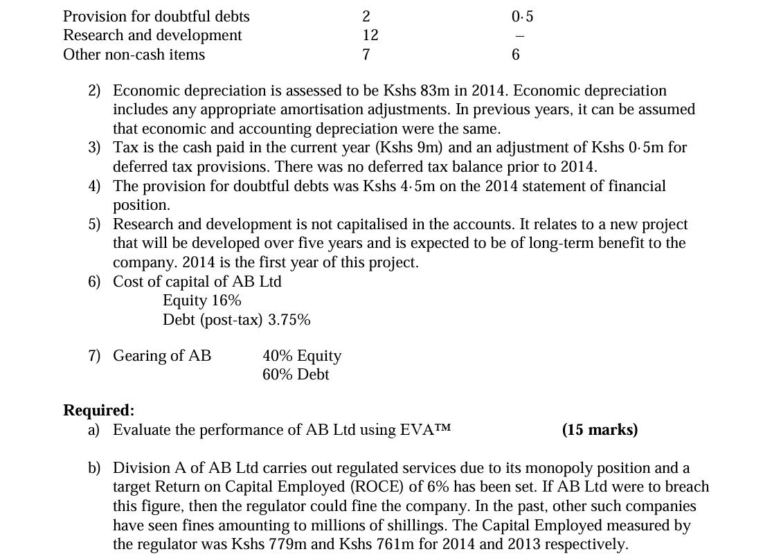 Provision for doubtful debts Research and development Other non-cash items 6) Cost of capital of AB Ltd