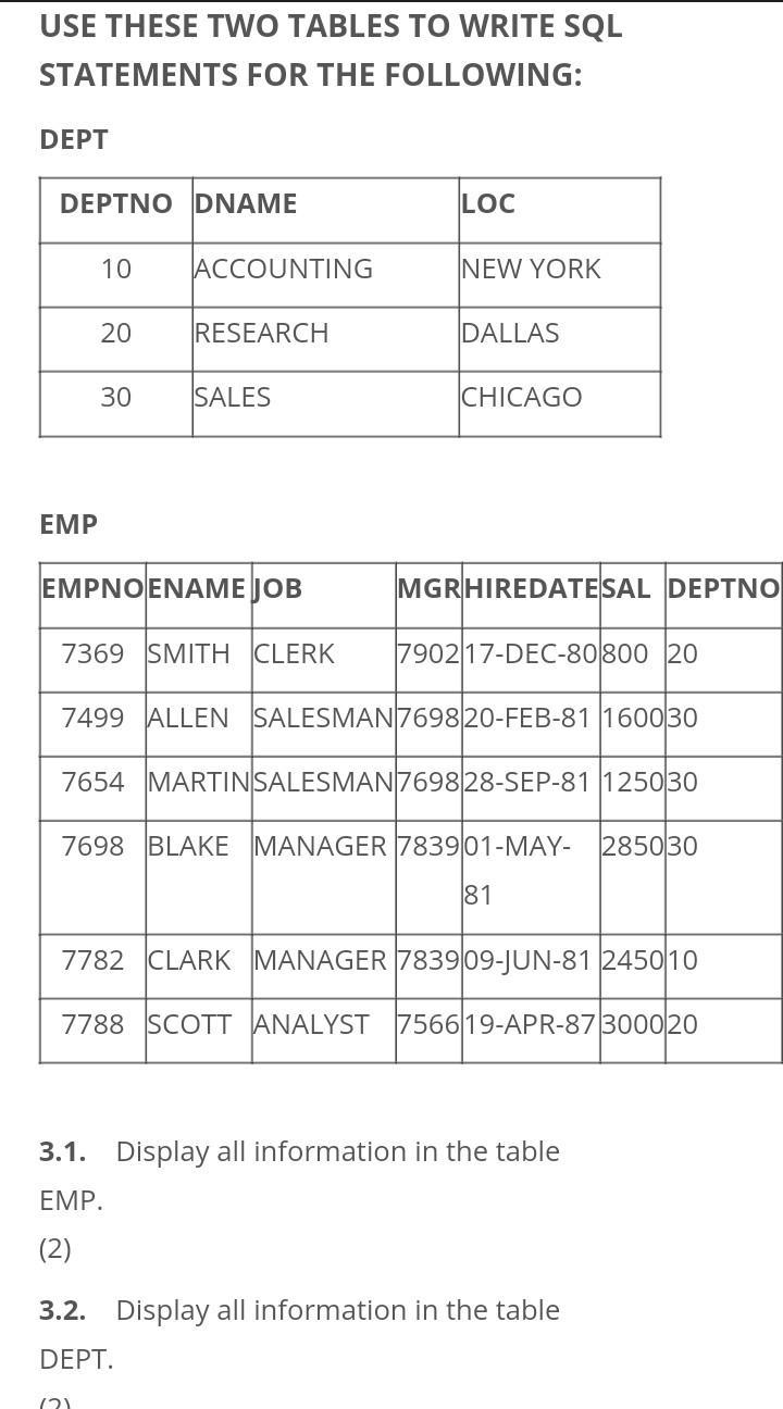 USE THESE TWO TABLES TO WRITE SQL STATEMENTS FOR THE FOLLOWING: DEPT DEPTNO DNAME EMP 10 20 30 ACCOUNTING