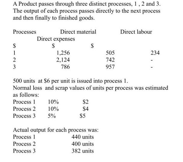 A Product passes through three distinct processes, 1, 2 and 3. The output of each process passes directly to