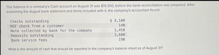 The balance in a company's Cash account on August 31 was $19,300, before the bank reconciliation was