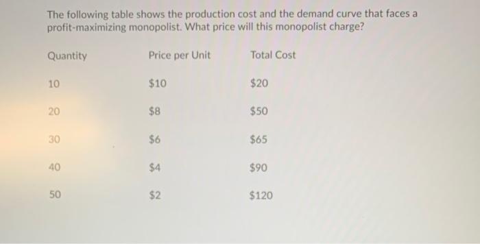 The following table shows the production cost and the demand curve that faces a profit-maximizing monopolist.