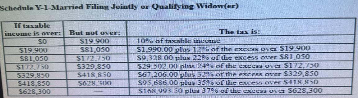 Schedule Y-1-Married Filing Jointly or Qualifying Widow(er) If taxable income is over: But not over: $19.900