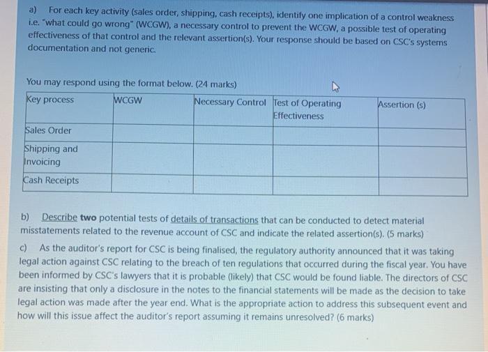 a) For each key activity (sales order, shipping, cash receipts), identify one implication of a control