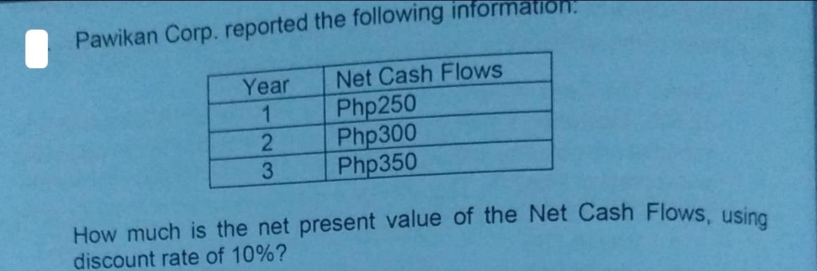 Pawikan Corp. reported the following inform Year 1 2 3 Net Cash Flows Php250 Php300 Php350 How much is the