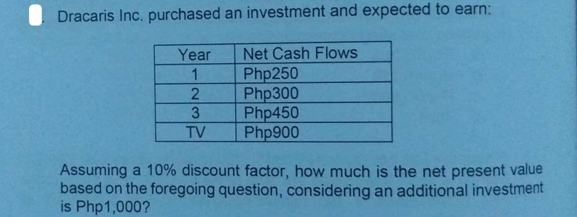Dracaris Inc. purchased an investment and expected to earn: Year 1 2 3 TV Net Cash Flows Php250 Php300 Php450