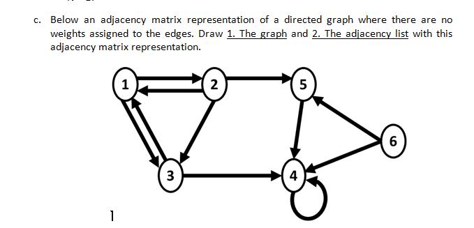 c. Below an adjacency matrix representation of a directed graph where there are no weights assigned to the