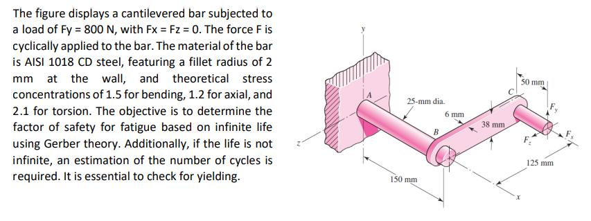 The figure displays a cantilevered bar subjected to a load of Fy = 800 N, with Fx = Fz= 0. The force F is