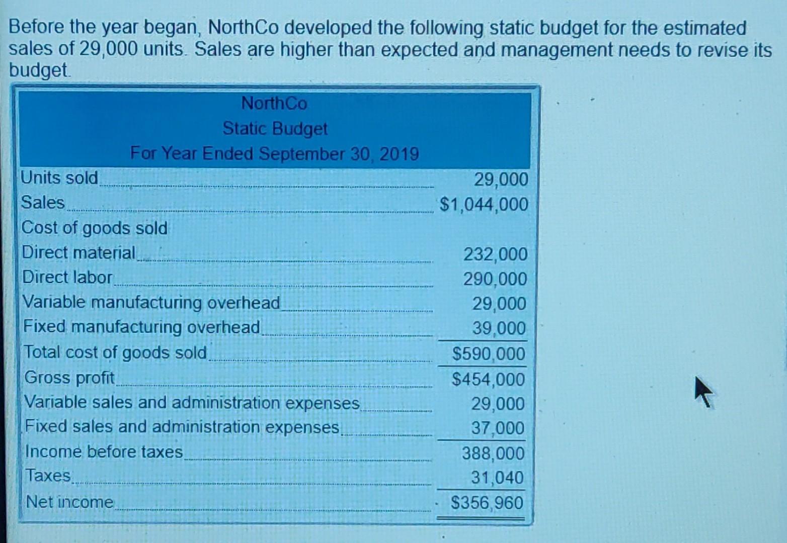 Before the year began, NorthCo developed the following static budget for the estimated sales of 29,000 units.