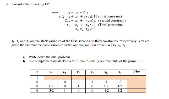3. Consider the following LP: maxz x x + 2x3 s.t; S, S2 and 53 are the slack variables of the first, second