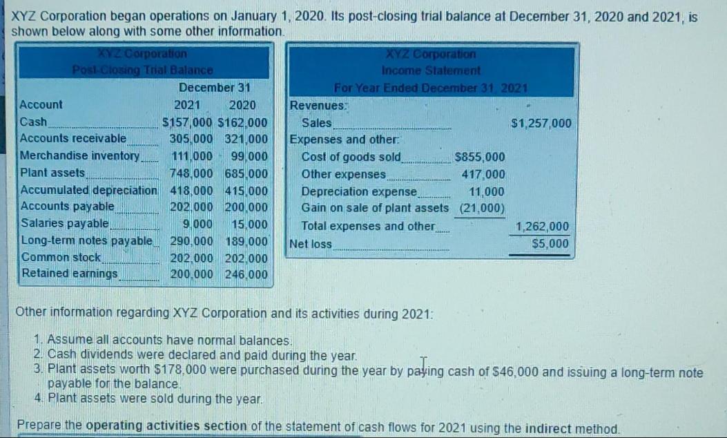 XYZ Corporation began operations on January 1, 2020. Its post-closing trial balance at December 31, 2020 and