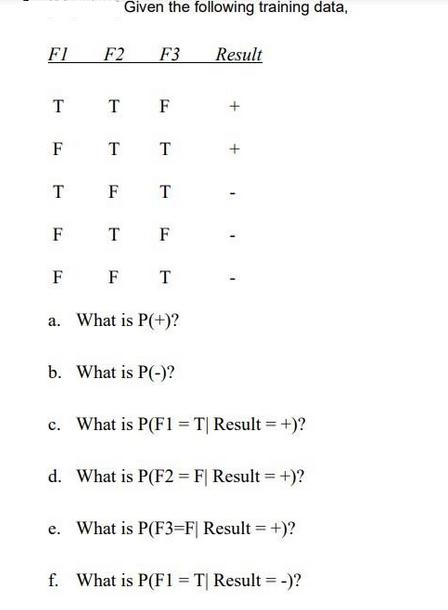 FI T Given the following training data, F2 F3 Result T F FT T TF T FT F FF T a. What is P(+)? b. What is
