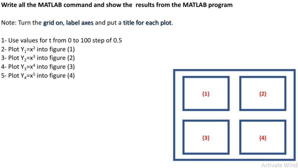 Write all the MATLAB command and show the results from the MATLAB program Note: Turn the grid on, label axes