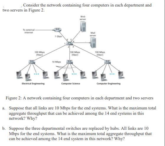 Consider the network containing four computers in each department and two servers in Figure 2. To external-